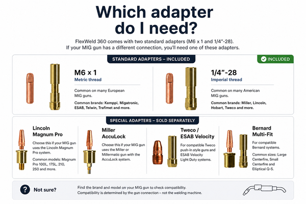 Do you need an adapter?