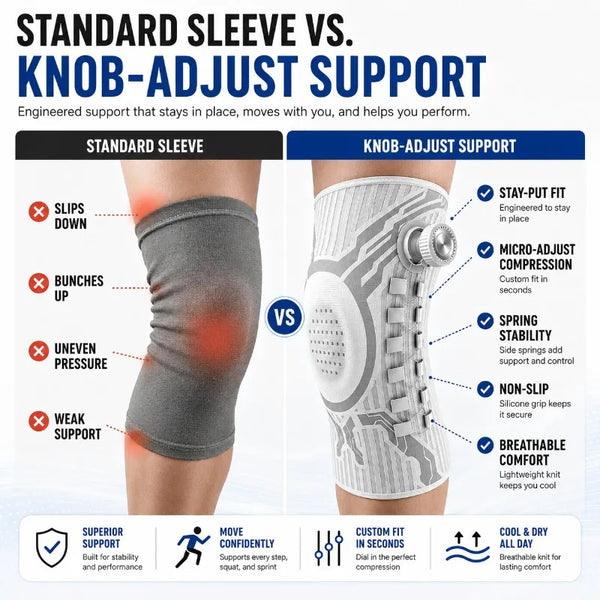 Kneeva™ – The knee brace that relieves pain and provides immediate stability
